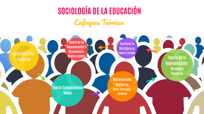 SOCIOLOGÍA 2024 PRIMER CUATRIMESTRE