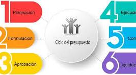 CICLO PRESUPUESTARIO